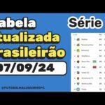 Tabela da Série B 2024. Classificação do Campeonato Brasileiro Série B 07/09/24 Serie B